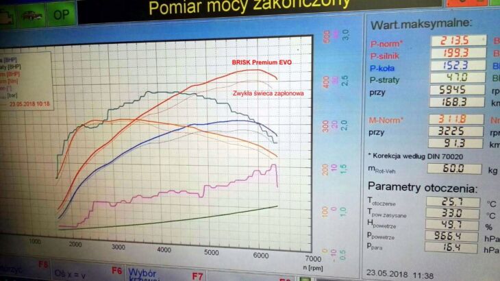 BRISK EVO LR15SXC większa moc silnika Harley - obrazek 3